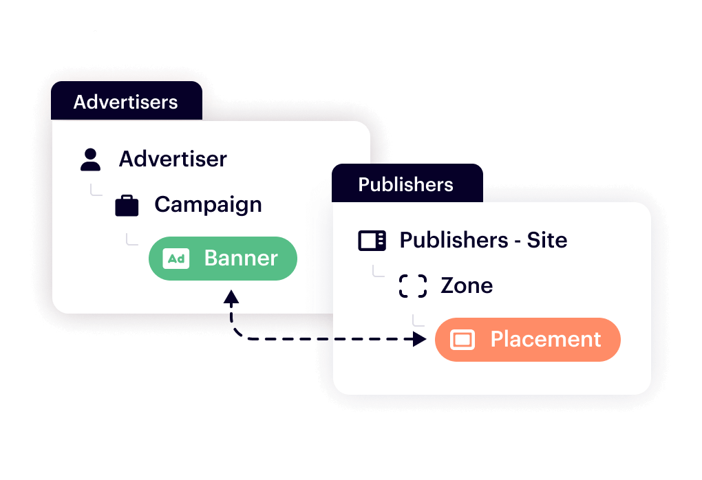 Ad management