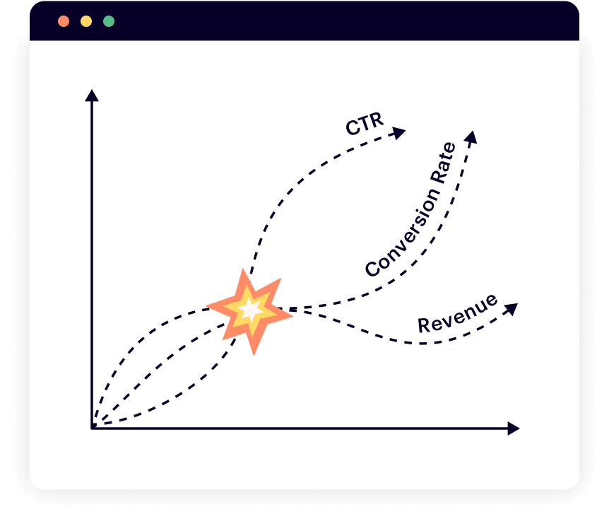 Ad server analytics