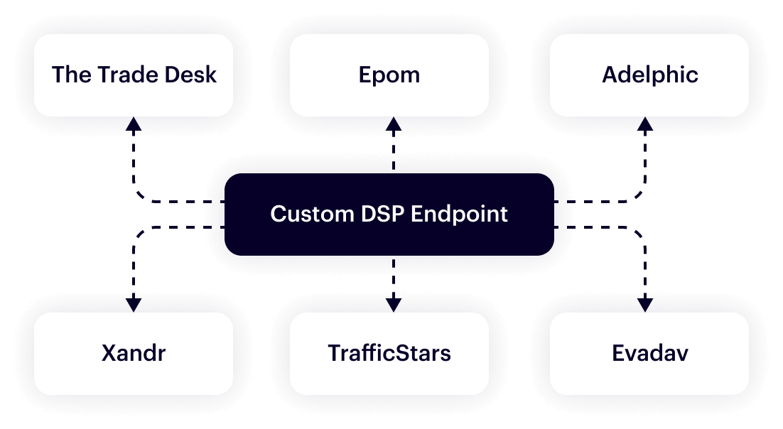 SSP module